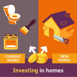 Investing in Homes