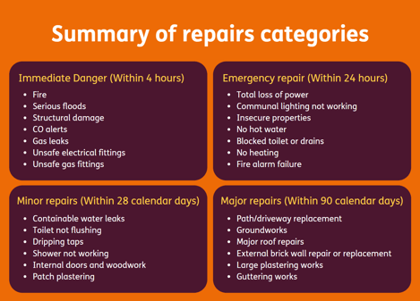 repairs categories 2-1
