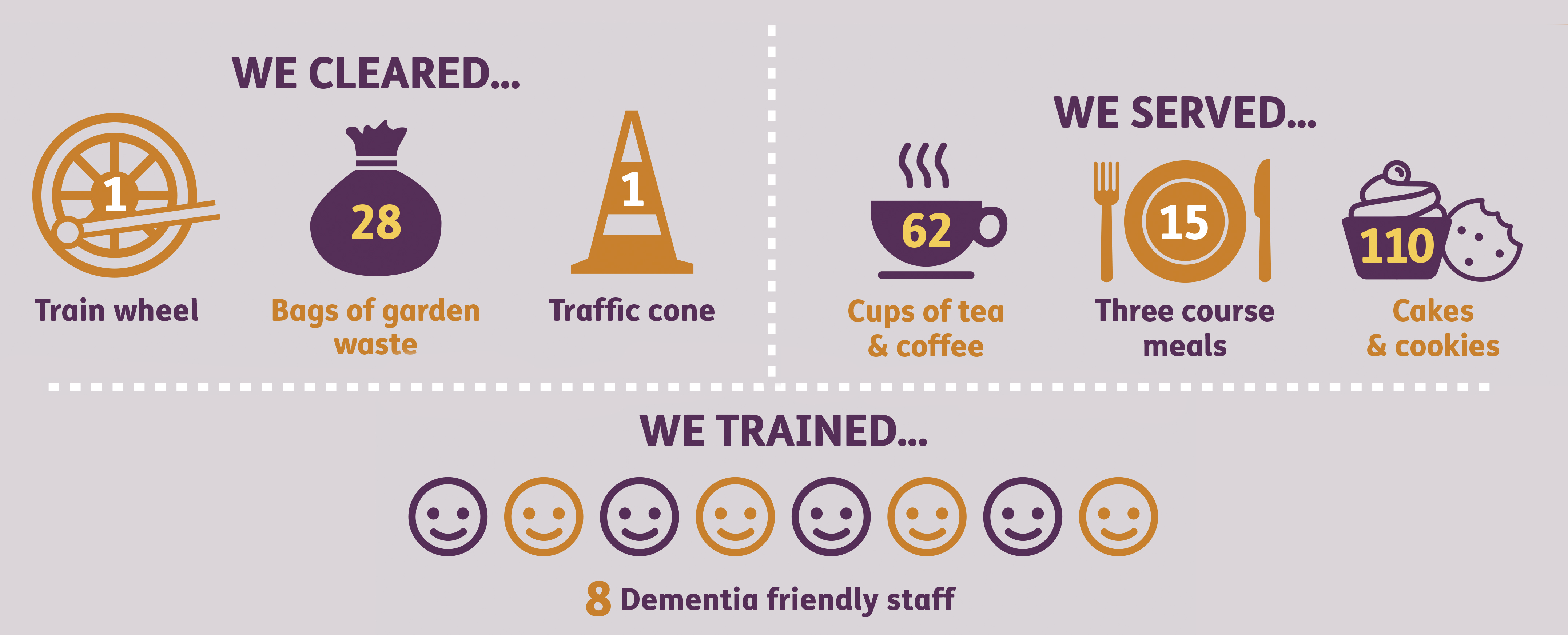 We Care day Infograpic